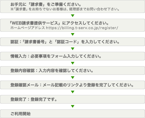 株式会社ティーサーブの請求書発行サイト よくある質問